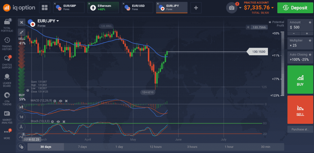 EUR/JPY