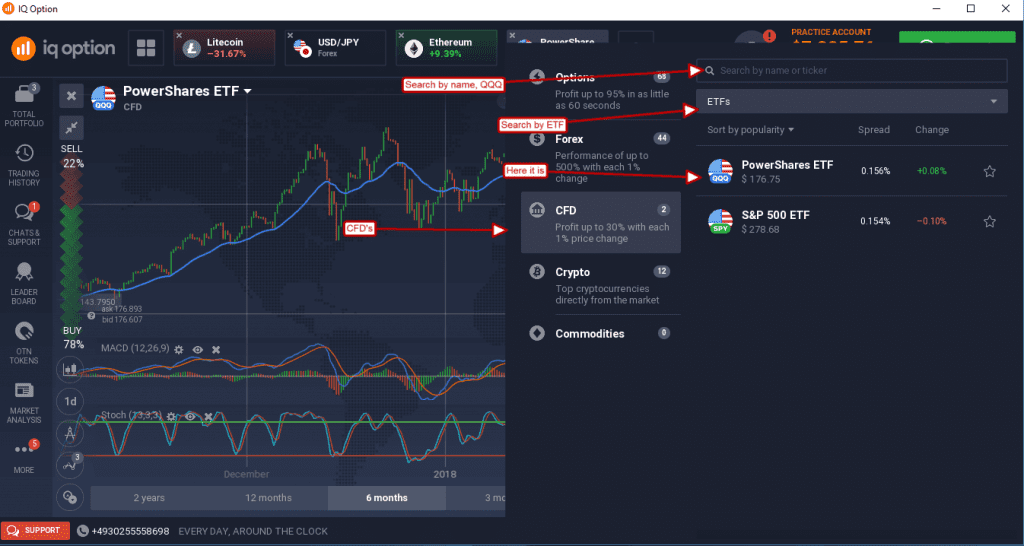 PowerShares QQQ