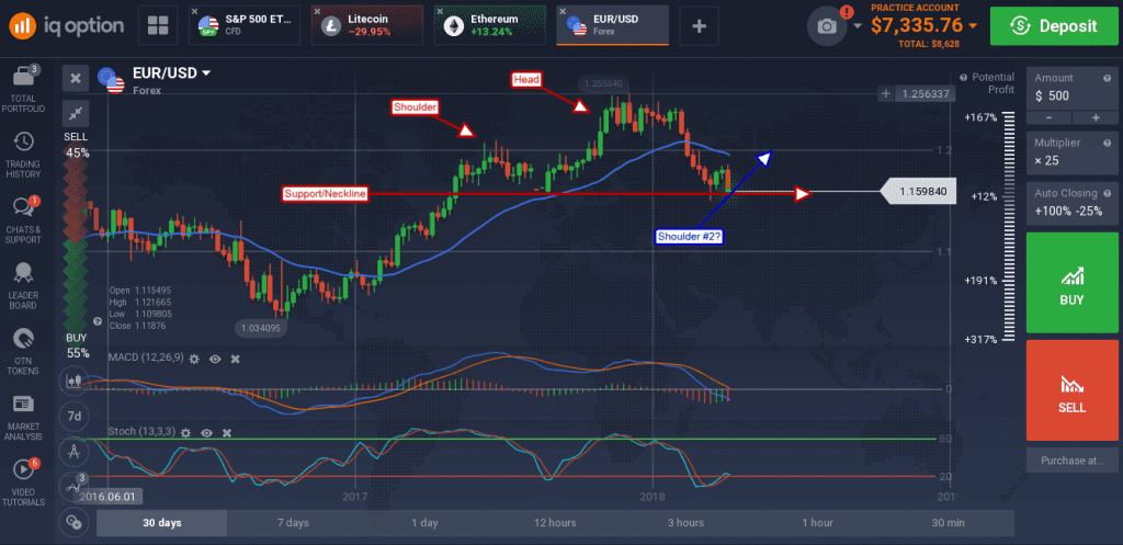 EUR/USD