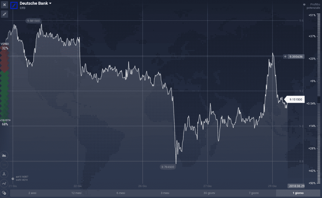 Deutsche Bank