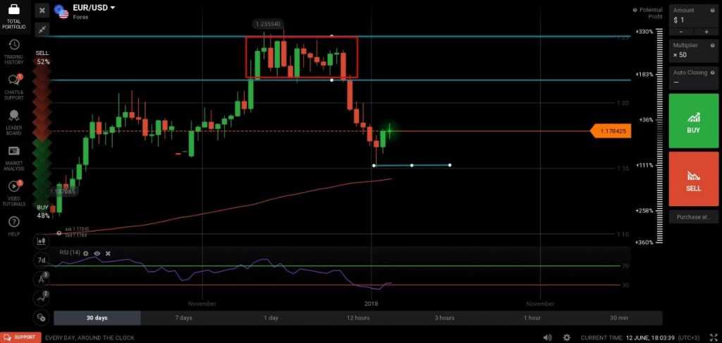 EUR/USD