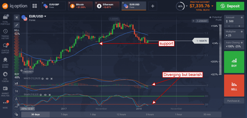 EUR/USD