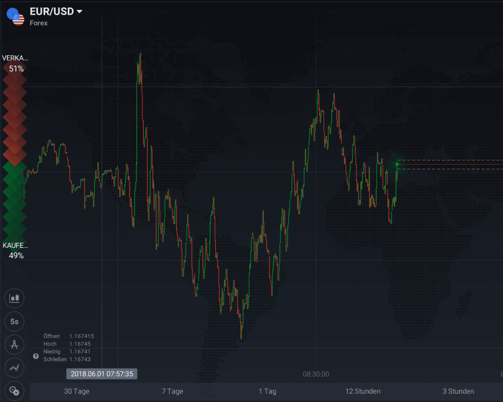 EUR/USD