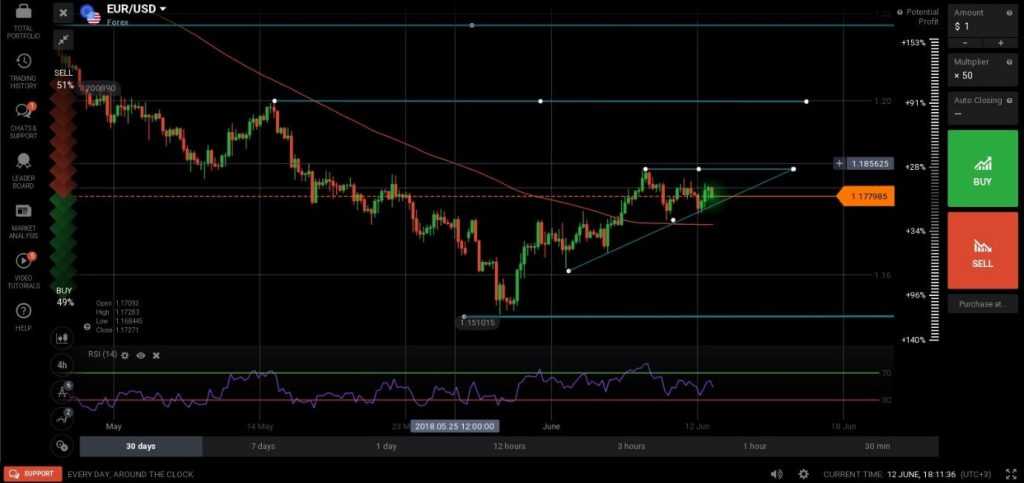 EUR/USD