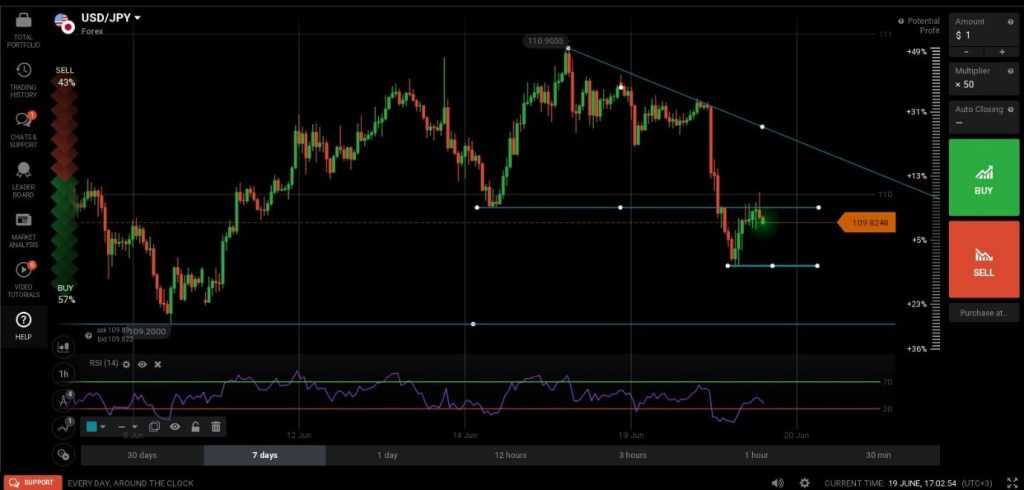 USD/JPY