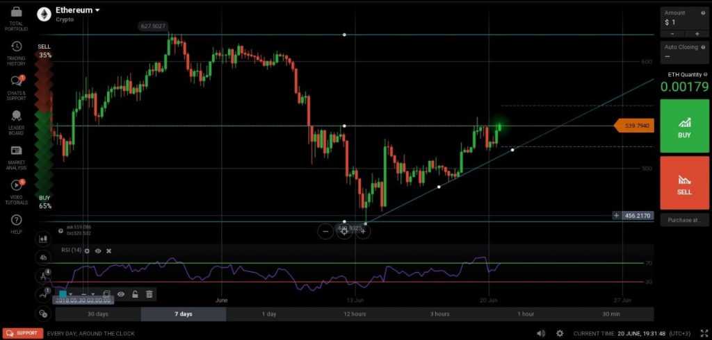 Ethereum chart