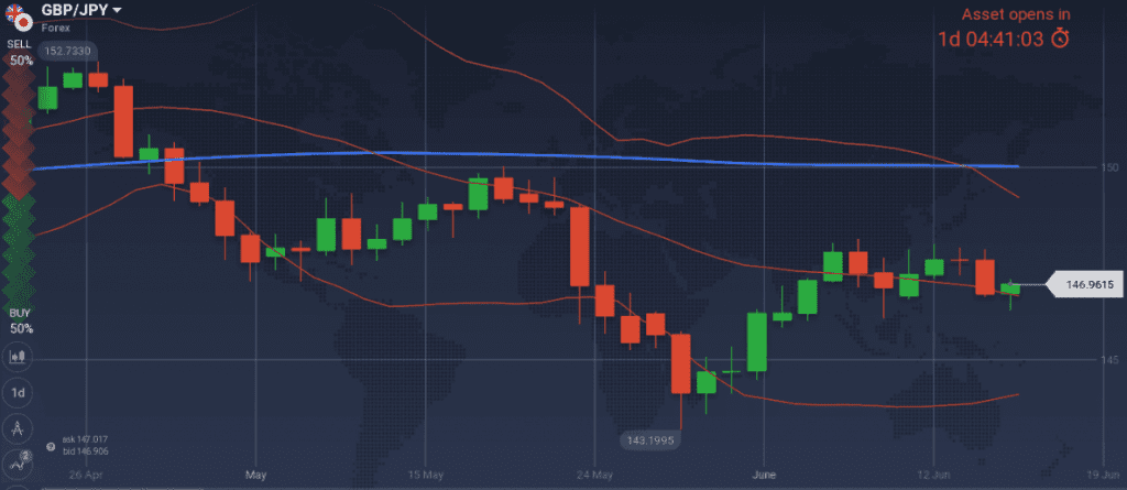 GBP/USD