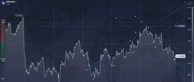 EUR/USD