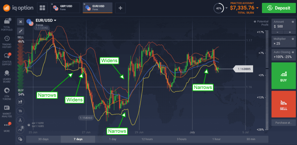 EUR/USD