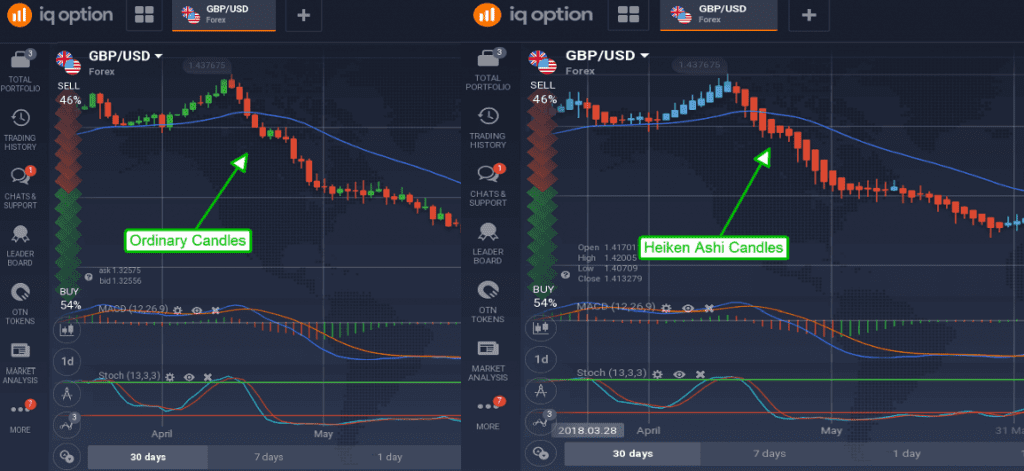 GBP/USD