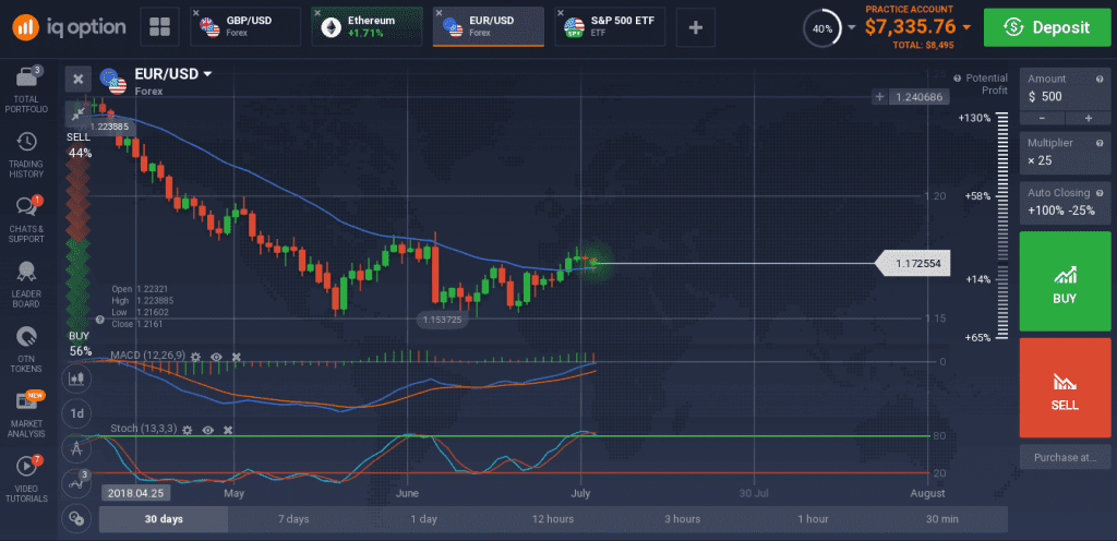 The Trade War Escalates, What You Should Do About It - IQ Option Broker ...