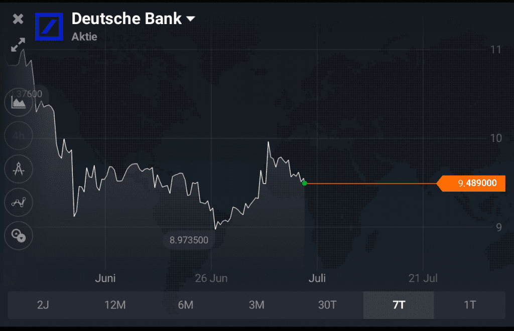 Deutsche Bank