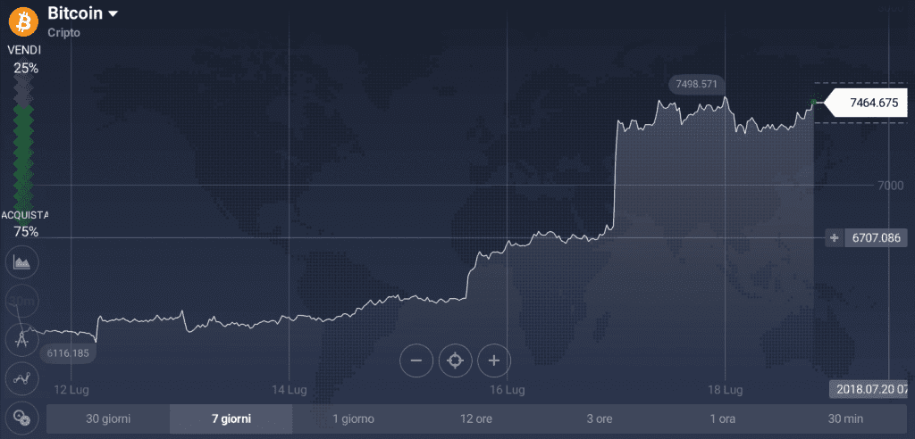 Bitcoin