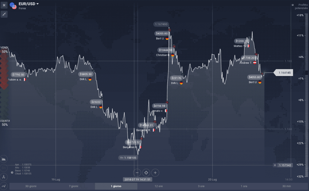 EUR/USD