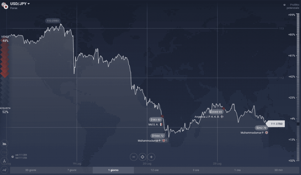 Latest News Forex