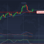 USD/JPY