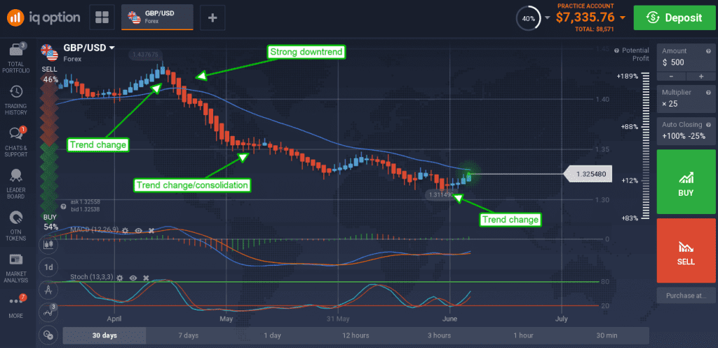 GBP/USD