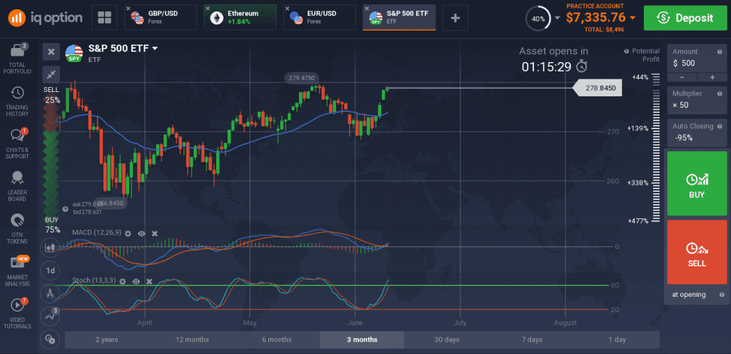 S&P 500