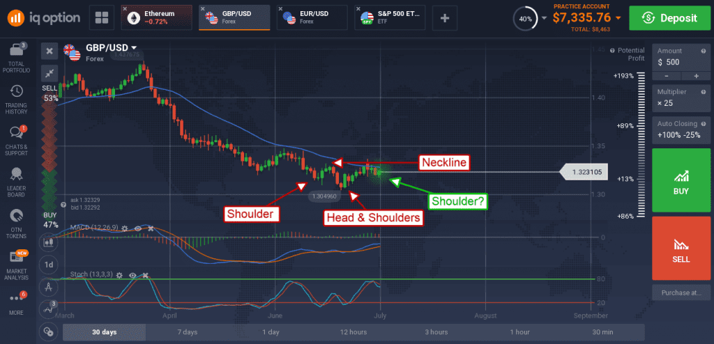 GBP/USD also held its ground