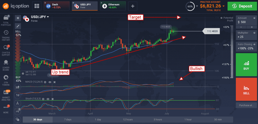 USD/JPY faltered