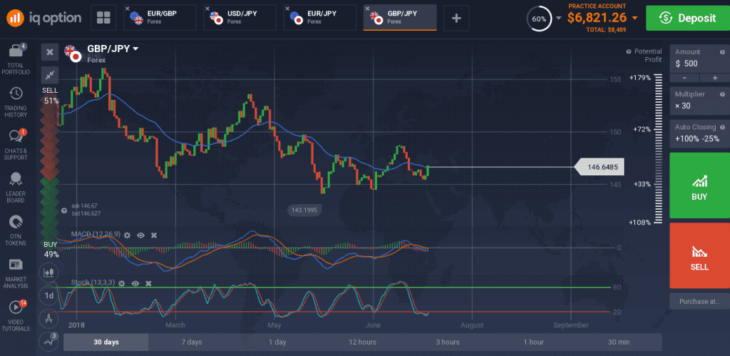 GBP/JPY