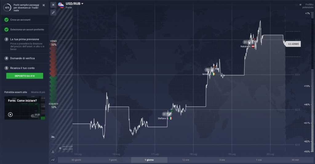 USD/RUB