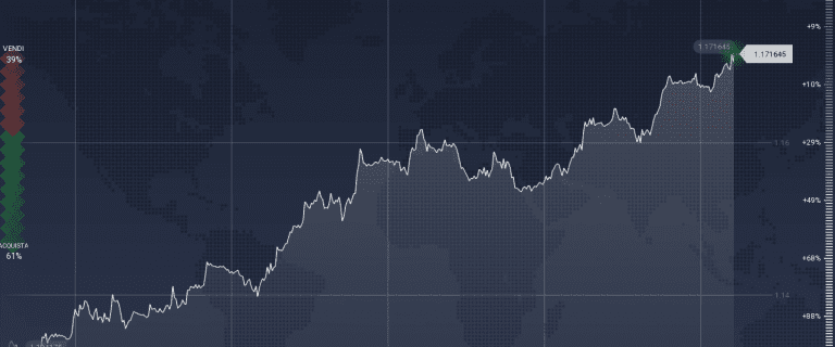 EUR/USD