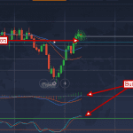 EUR/USD