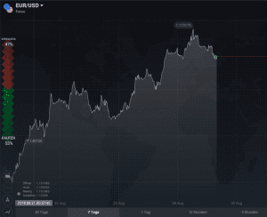 EUR/USD