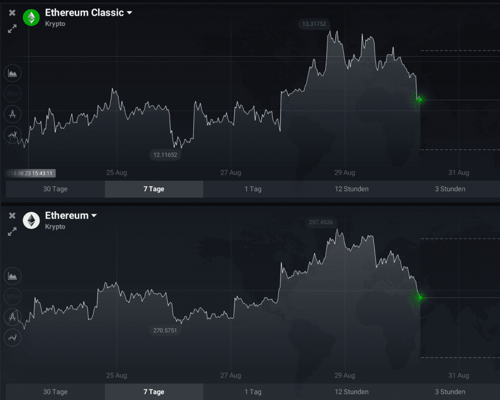 Ethereum