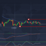 EUR/USD