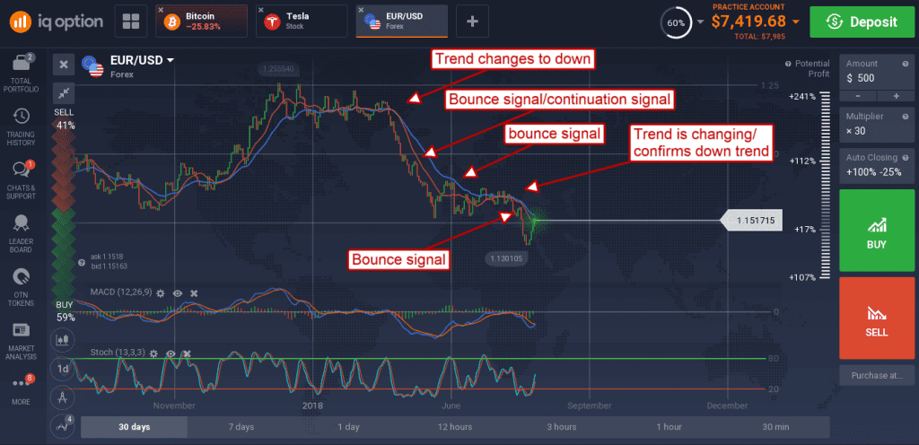 EUR/USD