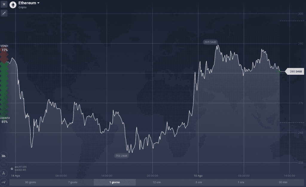 L’Ethereum