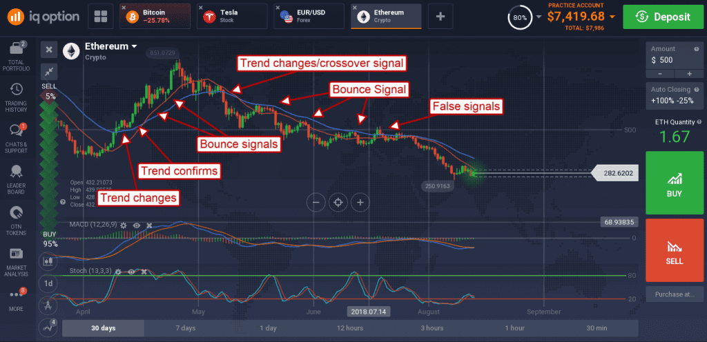 Ethereum