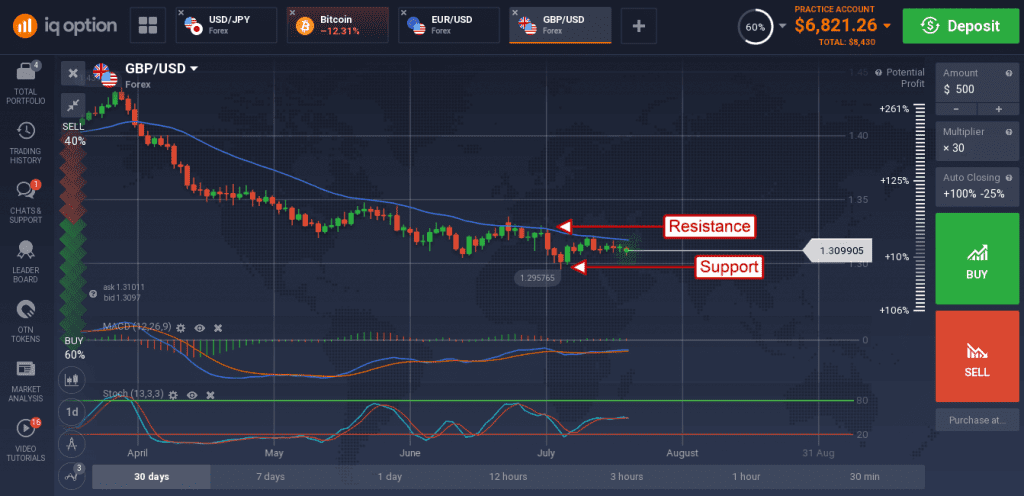 GBP/USD held steady on the news