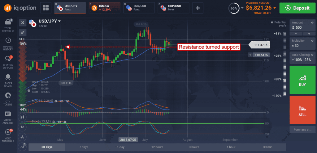 USD/JPY