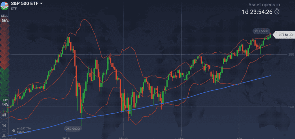 S&P 500