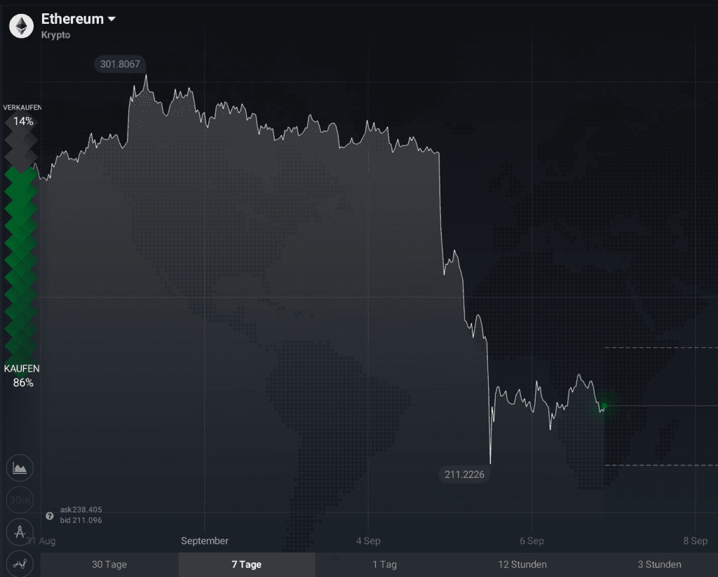 Ethereum