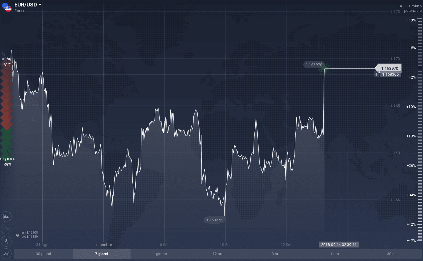 Eur d