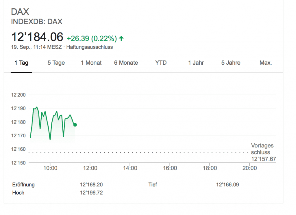 DAX