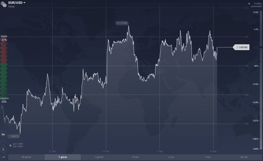 EUR/USD