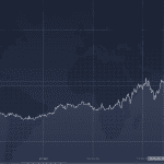 EUR/USD