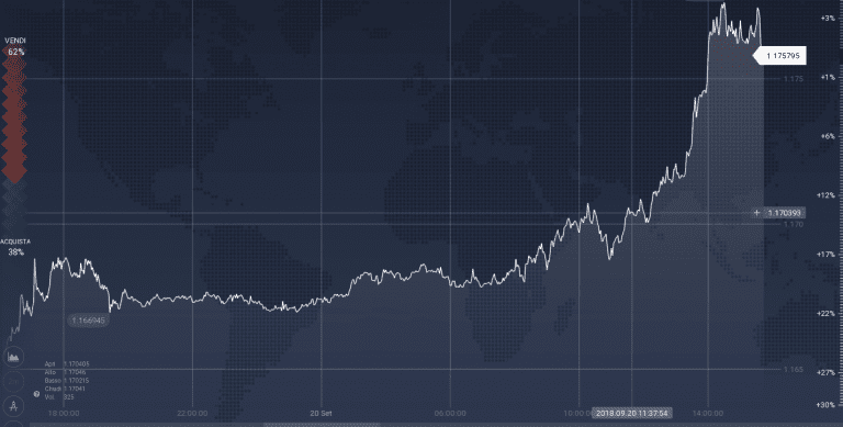 EUR/USD