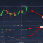 EUR/USD