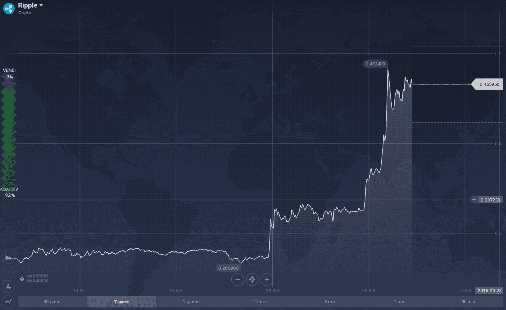 Ripple (XRP)