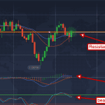 EUR/USD