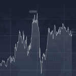 EUR/USD