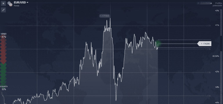 EUR/USD