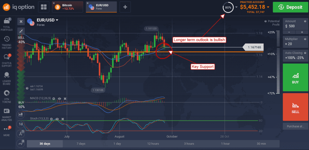 Форекс биткоин. IQ forex broker for Windows.