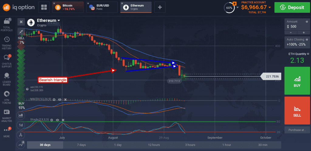 Ethereum